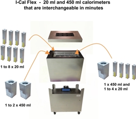Calmetrix I-Cal Flex Multikanal-Kalorimeter – Konfigurationsmöglichkeiten mit 20 ml und / oder 450 ml Messkanälen