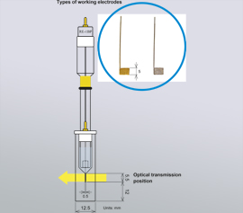 Quartzglas 0.5 mm Dünnschicht-Küvette mit Gold- oder Platin-Arbeitselektrode für die Spektro-Elektrochemie mit Referenzelektrode wässrig oder non-aqueous