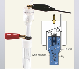 Wasserstoffgenerierung mit dem H2G1 in der Reversiblen Wasserstoff Elektrode (RHE)