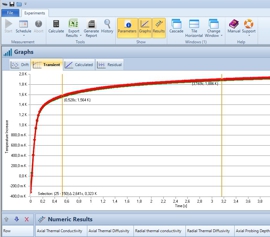 Hot Disk Software – TPS-Technik - Transientenkurve