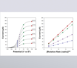Experiment mit einer rotierenden Scheibenelektrode, bei dem eine Reihe von Voltammogrammen über einen Bereich von Drehzahlen aufgenommen wird, um zu überprüfen ob Massentransportlimitierung vorliegt bzw. der Grenzstrom vom Ursprung ausgehend linear mit der Quadratwurzel der Drehzahl zunimmt