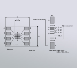 Aufbau der lithographischen Elektrode für Leitfähigkeitsmessungen an Filmen