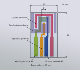 Schematic Interdigitated Array (IDA)l Electrodes