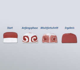 breiter Viskositätsbereich, hier: Extrembeispiel Tonerde (innerhalb von 7 Minuten homogenisiert)