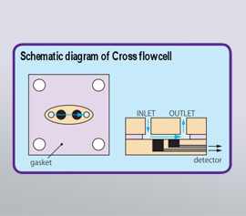 Schema Cross flow Zelle