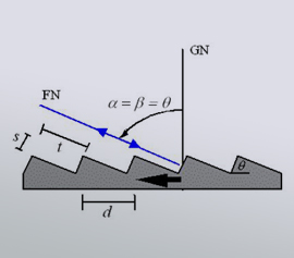 Diffraction Gratings –  Special Technical Features