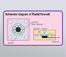 Schema Radial flow Zelle