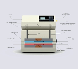 Thermtest HFM-100 Wärmefluss-Plattenapparatur – Geräteaufbau (Klick zum Vergrößern)