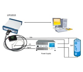 Das sinusförmige Erregungssignal für die elektrochemische Impedanzspektroskopie wird vom LPI1010 in das bipolare Netzgerät oder die elektronische Last als das ausführende Organ eingespeist und der Batteriestrom frequenzabhängig moduliert.